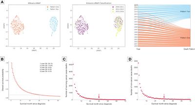 Real-world landscape transition of death causes in the immunotherapy era for metastatic non-small cell lung cancer